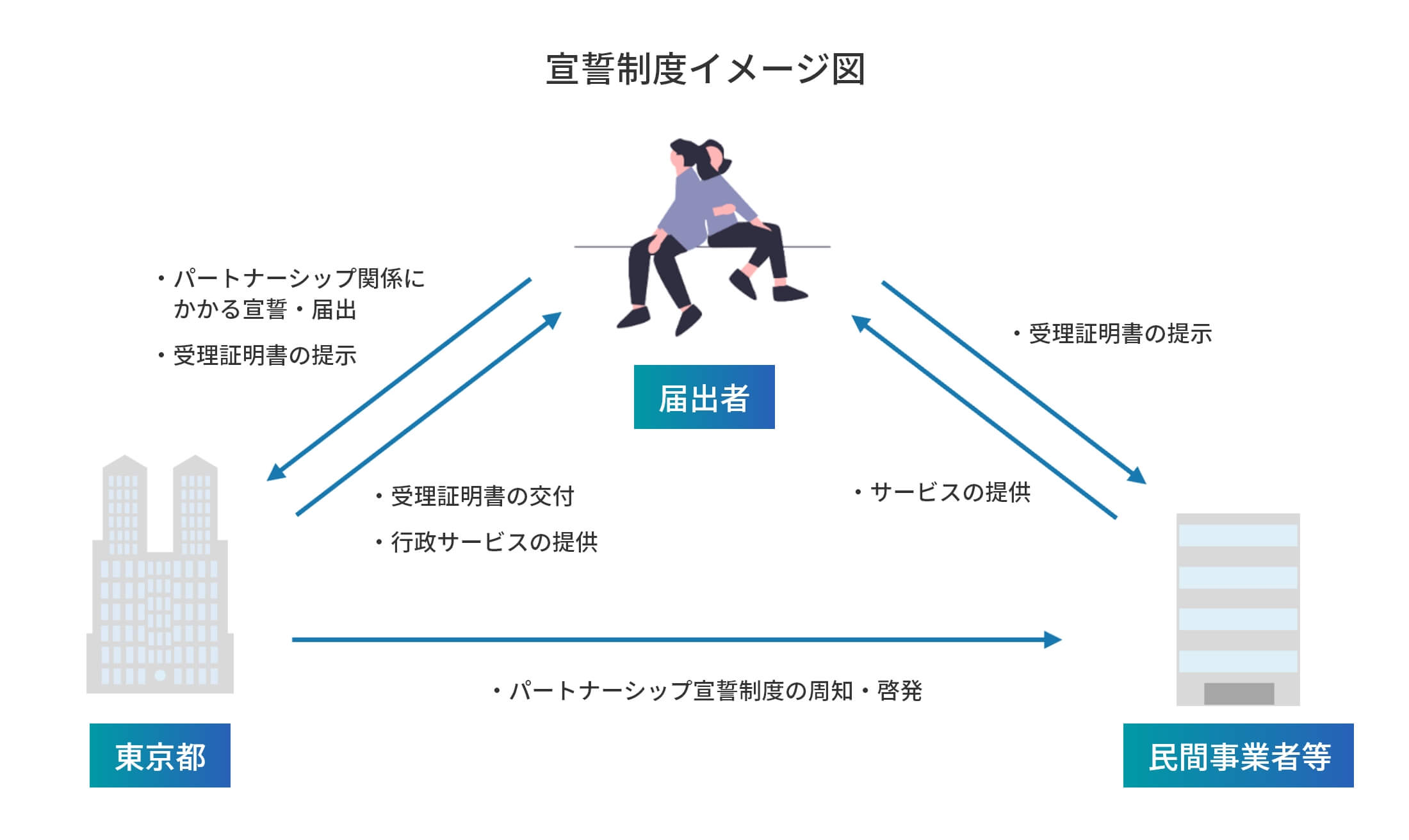 宣誓制度イメージ