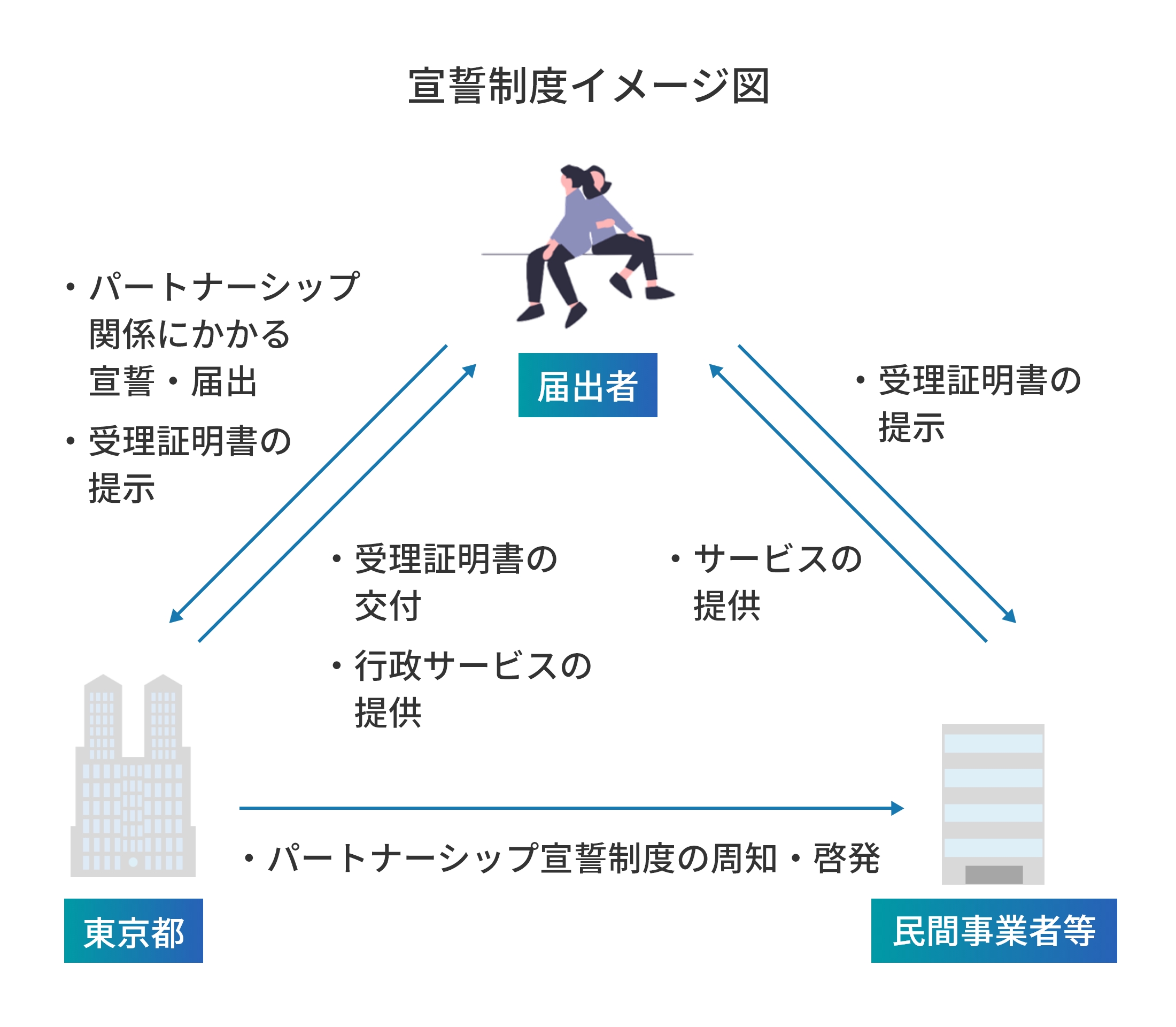 宣誓制度イメージ